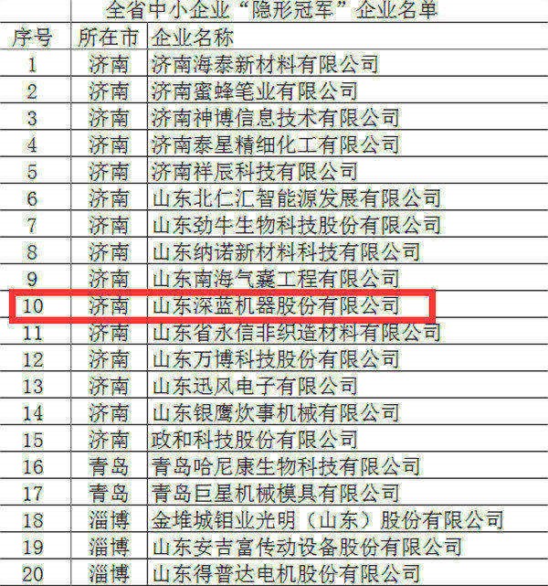 平博pinnacle体育机器荣获全省首批中小企业“隐形冠军”称号